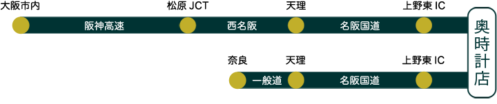 大阪・奈良からの経路図