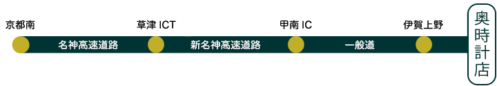 京都方面からの経路図